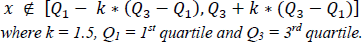 $$ \begin{array}{c}x\enspace \notin \enspace \left[{Q}_1-\enspace k*\left({Q}_3-{Q}_1\right),\enspace {Q}_3+k*\left({Q}_3-{Q}_1\right)\right]\\ wh{ere}\enspace k\enspace =\enspace 1.5,\enspace Q1\enspace =\enspace 1{st}\enspace {quartile}\enspace {and}\enspace Q3\enspace =\enspace 3{rd}\enspace {quartile}.\end{array} $$