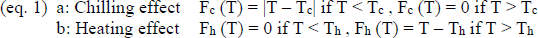 $$ \begin{array}{c}\mathrm{a}:\enspace \mathrm{Chilling}\enspace \mathrm{effect}\enspace {\enspace \mathrm{F}}_{\mathrm{c}}\left(\mathrm{T}\right)=\left|\mathrm{T}-{\mathrm{T}}_{\mathrm{c}}\right|\hspace{1em}\mathrm{if}\enspace \mathrm{T} < {\mathrm{T}}_{\mathrm{c}},\enspace {\mathrm{F}}_{\mathrm{c}}\left(\mathrm{T}\right)=0\hspace{1em}\mathrm{if}\enspace \mathrm{T}>T\mathrm{c}\\ \mathrm{b}:\enspace \mathrm{Heating}\enspace \mathrm{effect}\enspace {\mathrm{F}}_{\mathrm{h}}\left(\mathrm{T}\right)=0\hspace{1em}\mathrm{if}\enspace \mathrm{T} < {\mathrm{T}}_{\mathrm{h}},\enspace {\mathrm{F}}_{\mathrm{h}}\left(\mathrm{T}\right)=\mathrm{T}-{\mathrm{T}}_{\mathrm{h}}\hspace{1em}\mathrm{if}\enspace \mathrm{T}>{\mathrm{T}}_{\mathrm{h}}\end{array} $$