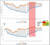 Vignette : Figure 4 Reportez-vous à la légende suivante et au texte qui l'entoure.